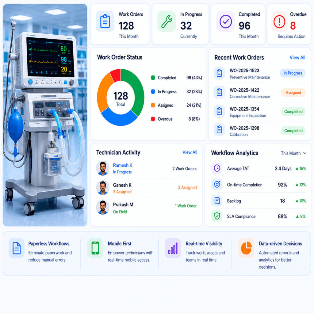 Biomedical Engineering Workflow Digitization