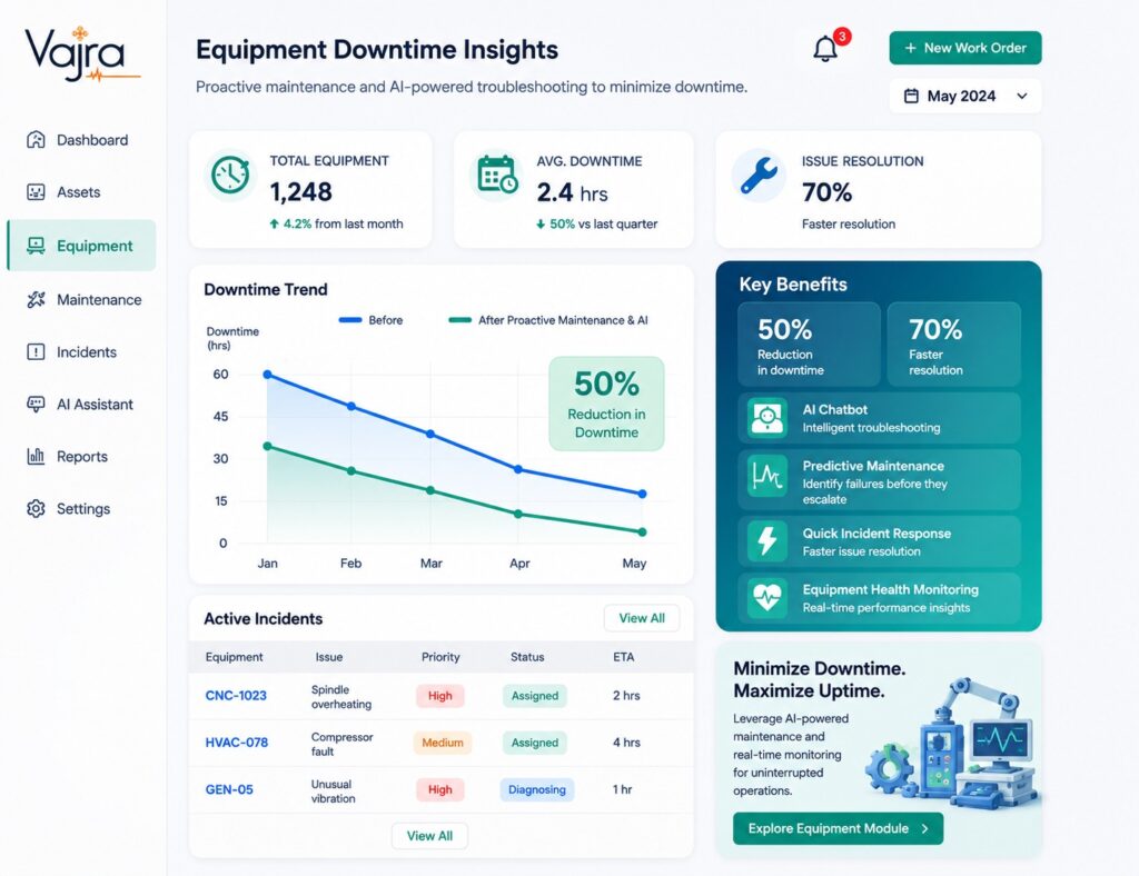 Reduced Equipment Downtime